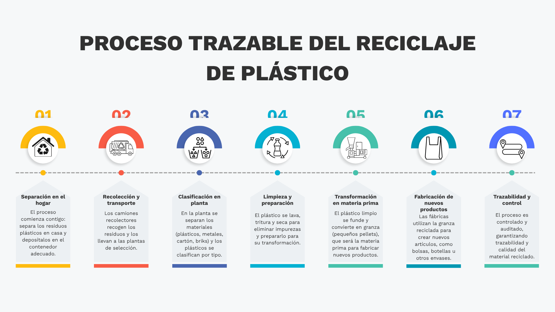 Blockchain para el reciclaje de plásticos