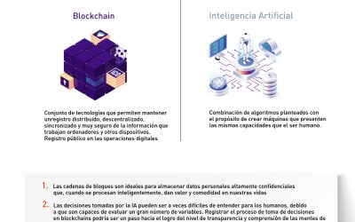 Inteligencia artificial y blockchain