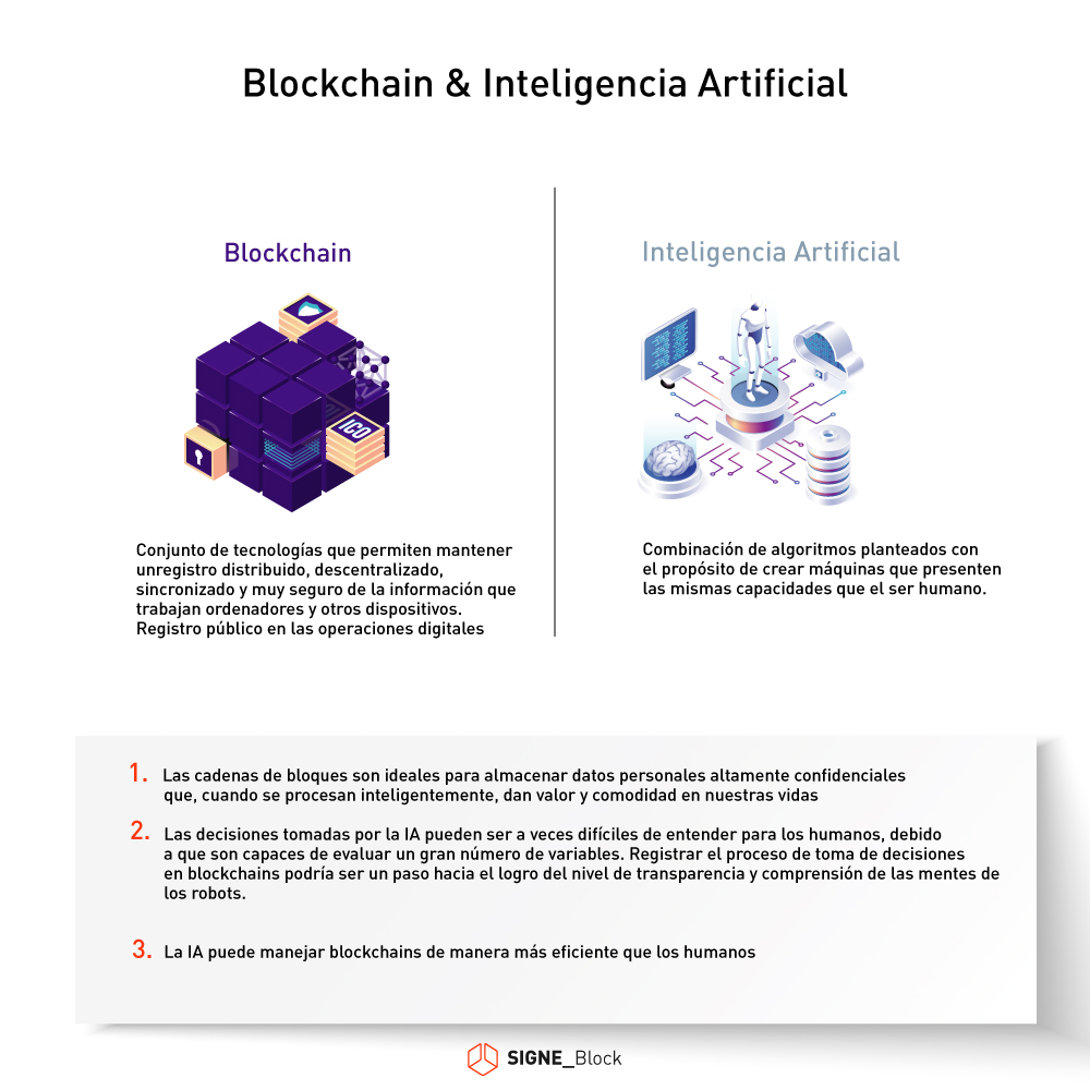 Inteligencia artificial y blockchain